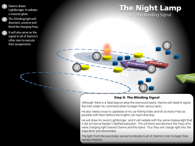 The Night Lamp - Step II